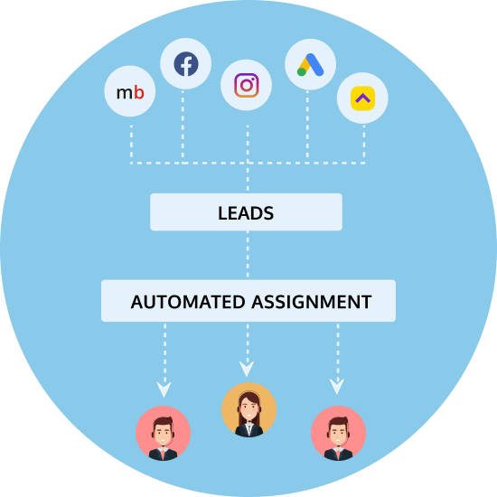 Automated lead distribution