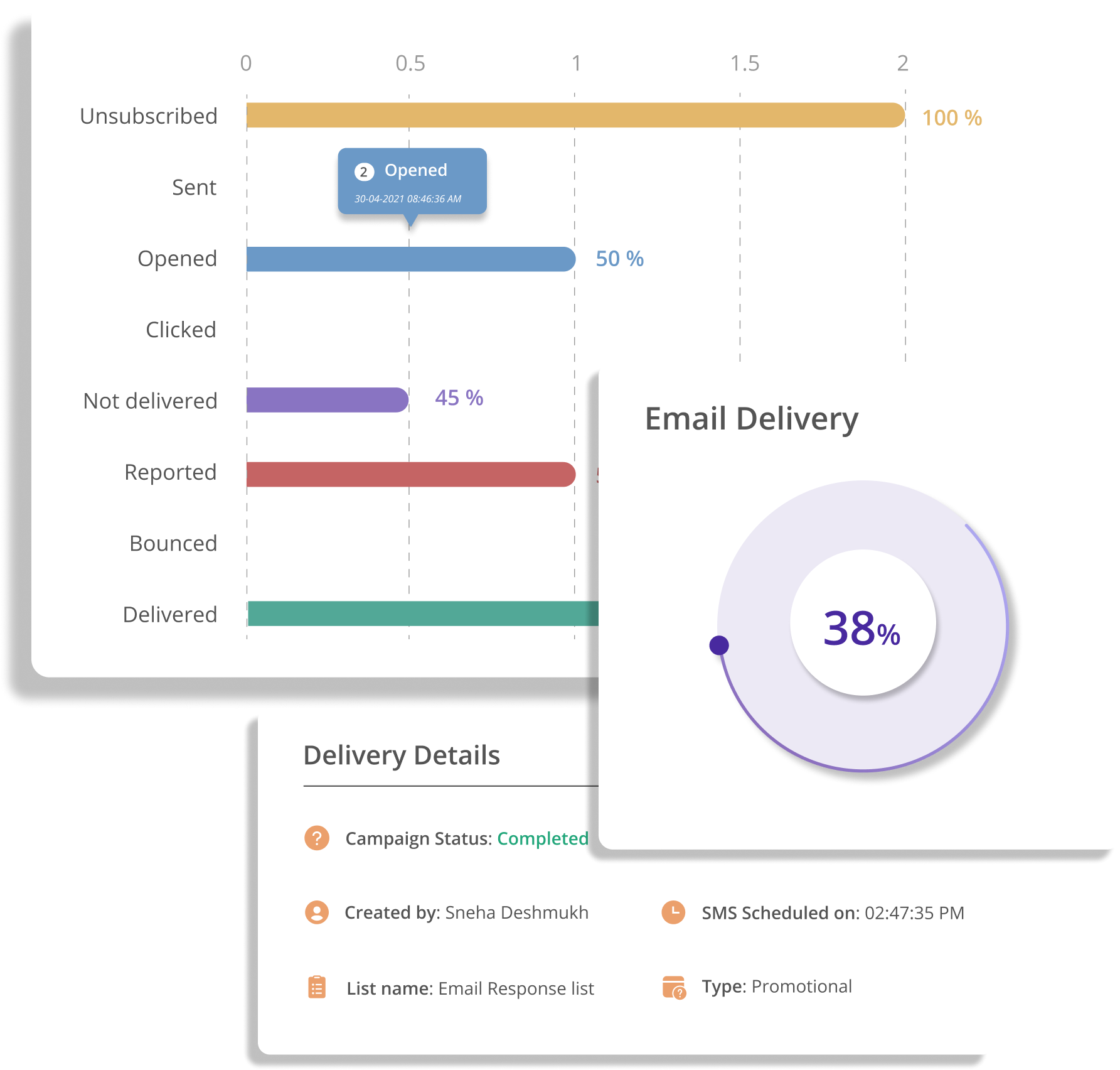 Create drip campaigns that drives results