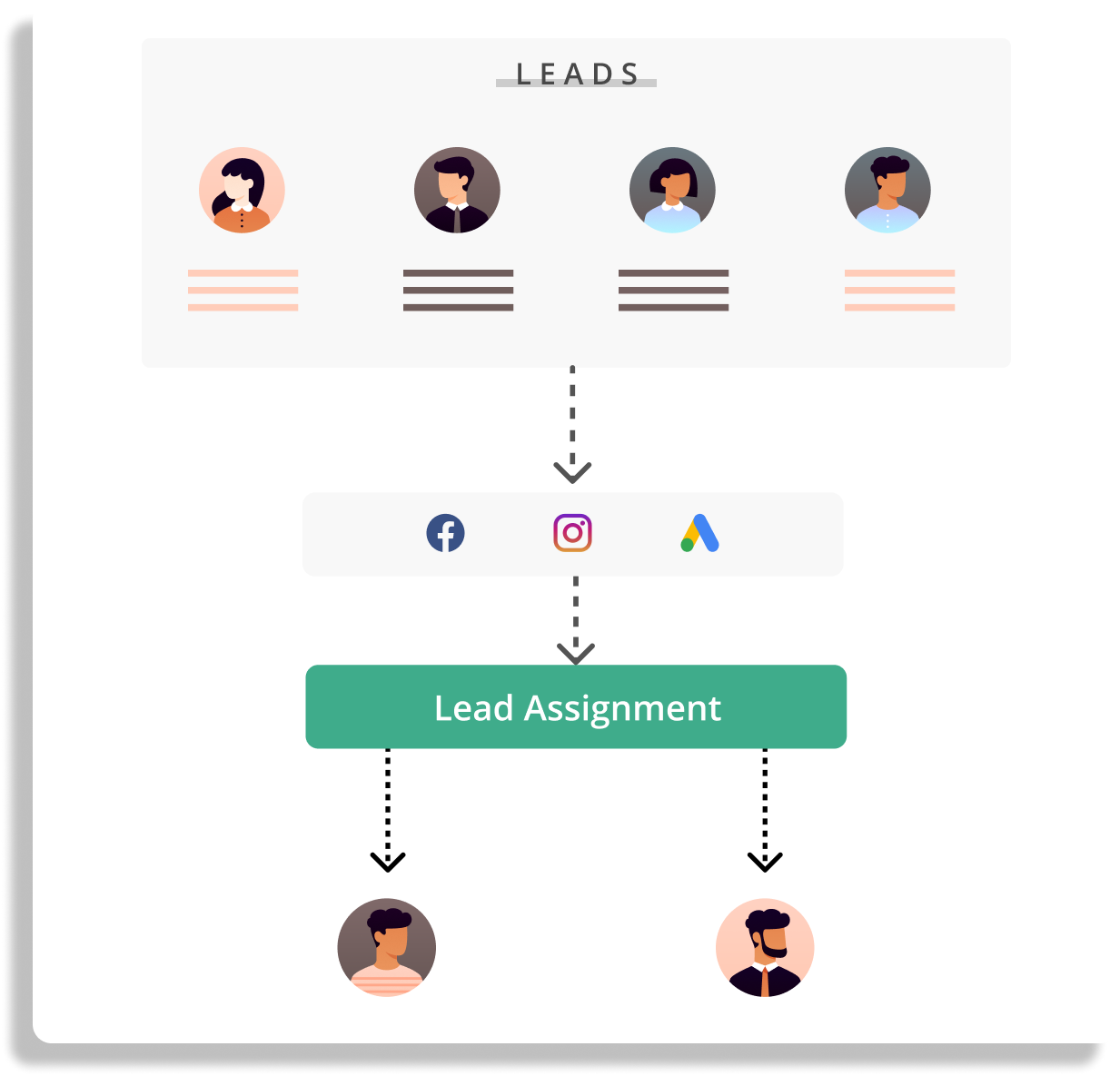 automated-lead-assignment