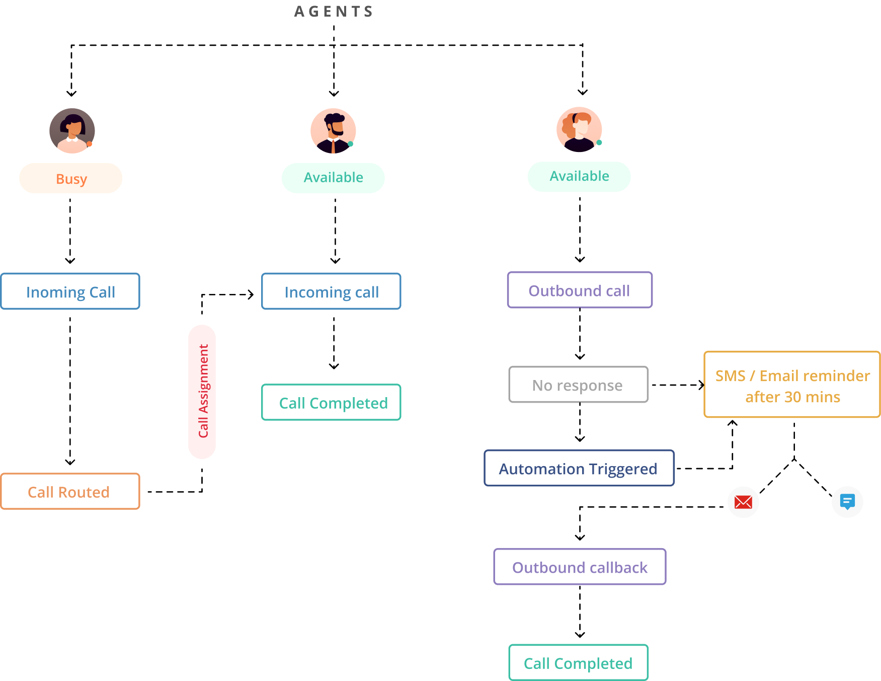 automation-acrobuild-india-s-first-ai-driven-real-estate-crm