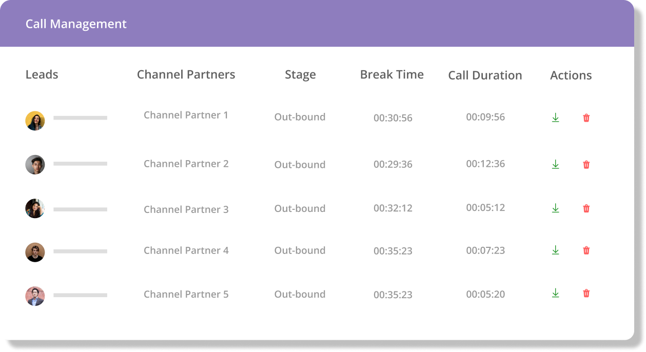 End to end tracking for channel partners