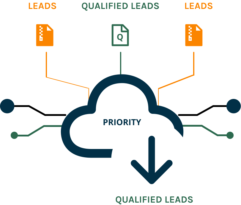 Lead Qualification