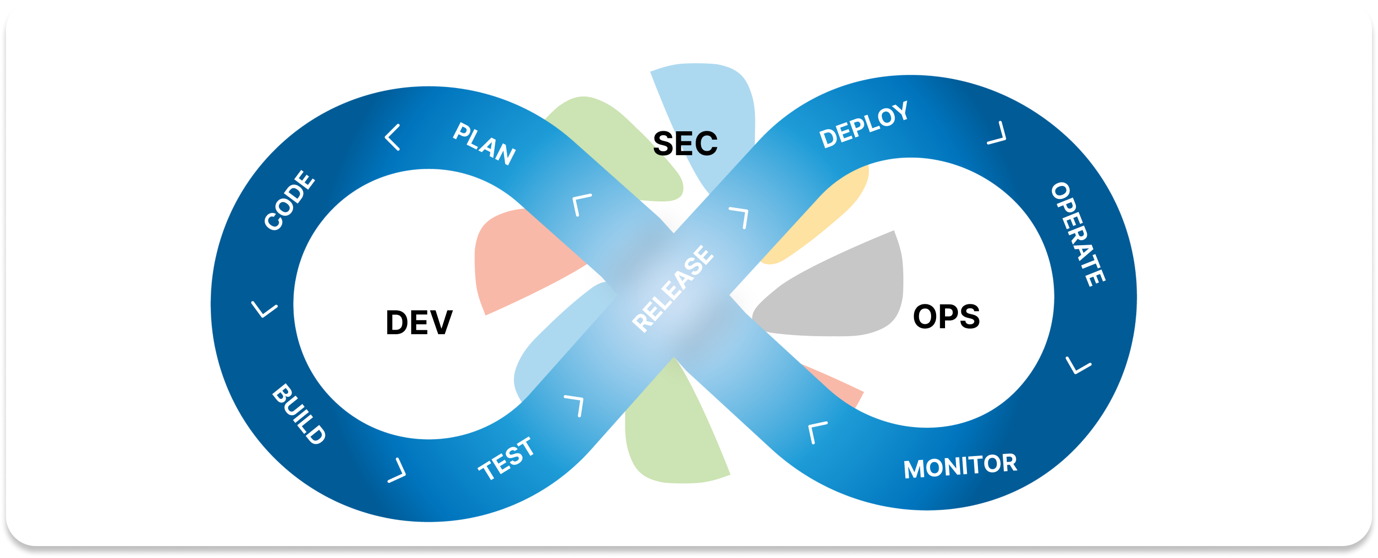 Acrobuild CRM Secure SaaS